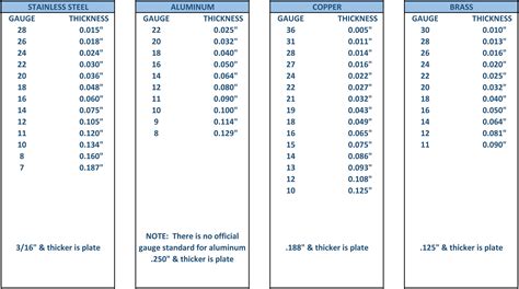 standard stainless steel sheet thicknesses